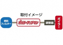 燃費削減装置の商材写真