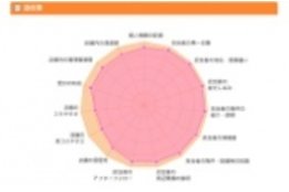 不動産屋の通信簿_model1