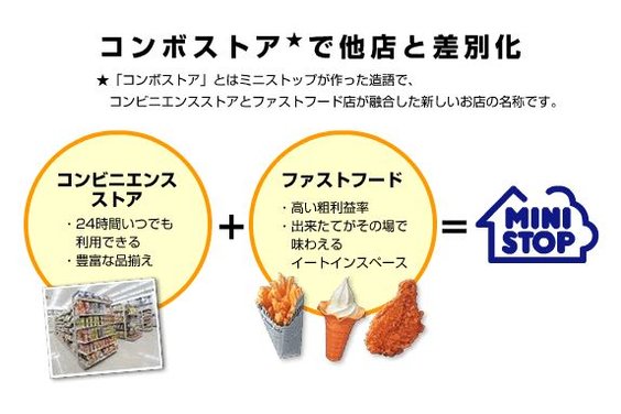 コンビニエンスストア「ミニストップ」_item3