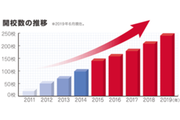 完全個別＋通い放題の塾「松陰塾」_2