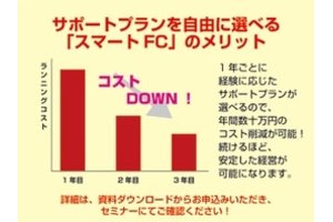 会員制介護事業コンサルタントプログラム「Kensei介護.net」_item3