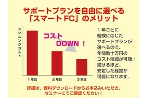 会員制介護事業コンサルタントプログラム「Kensei介護.net」_item5