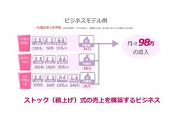 日本婚活パートナー連盟_model2