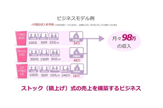 日本婚活パートナー連盟_item3