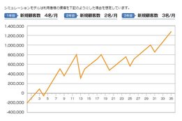 訪問医療マッサージ「まごころ治療院」_model1