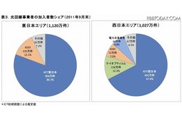 各種光コラボレーション_case2