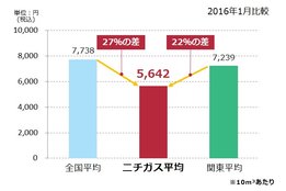 LPガス・都市ガス・新電力の営業募集_case1