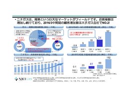 LPガス・都市ガス・新電力の営業募集_case2