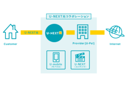 【光コラボ】U-NEXT光、ISP「U-Pa！」_case2