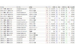ポスティングの「クラシード」_model1