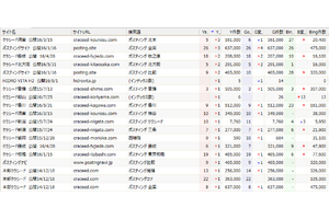 ポスティングの「クラシード」_item6