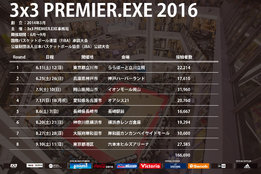 3人制バスケットボールリーグ・3x3 PREMIER.EXE_3