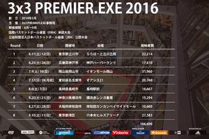 3人制バスケットボールリーグ・3x3 PREMIER.EXE_item4