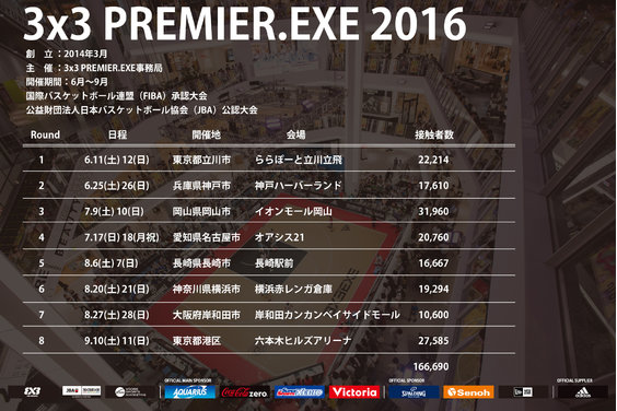 3人制バスケットボールリーグ・3x3 PREMIER.EXE_item4