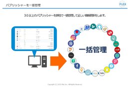 マップ検索上位表示「GoogleMEO」_model1