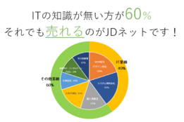 JDネット_case2