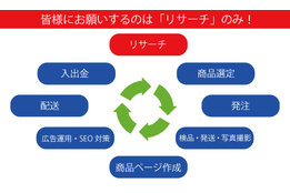ネット販売アドロジ_1
