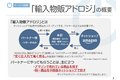 ネット販売アドロジ_thum3