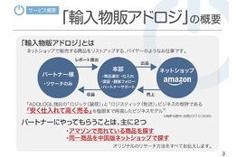 ネット販売アドロジ_2