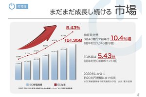 ネット販売アドロジ_item4