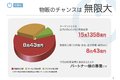 ネット販売アドロジ_thum5