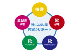 靴のなおし屋_model1