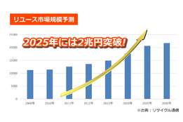 Brand Box（ブランドボックス）_model1