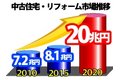 フロアコーティングサービス「Meister Coating」_thum2