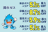 エルピオ都市ガス_thum4