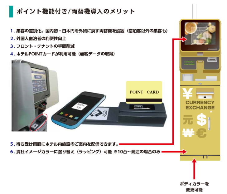 外貨両替機 Enten 円転 株式会社citv光の評判 評価 口コミ 成功事例と収益モデル ビジェント