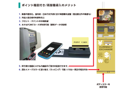 外貨両替機　ENTEN　円転_case2