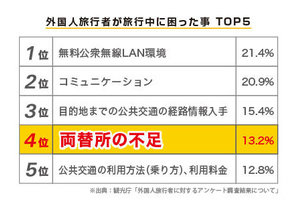 自動外貨両替機「スマート・エクスチェンジ」_item3