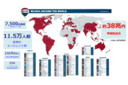 【進出国数世界No1の不動産ビジネス】関西エリア限定！RE/MAX のオーナー募集！