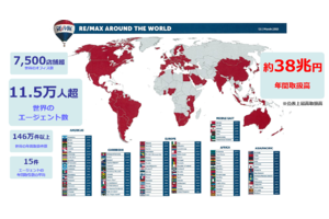 新しい不動産ビジネス「RE/MAX」_item6