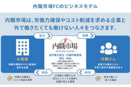 軽作業アウトソーシング「内職市場」_4