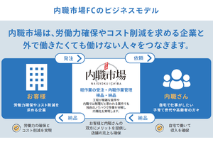 軽作業アウトソーシング「内職市場」_item5