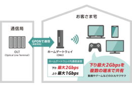 高速光回線サービス「NURO光」_case1