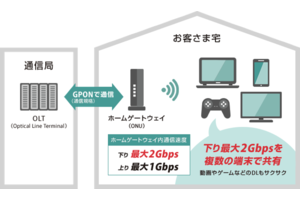 高速光回線サービス「NURO光」_item4