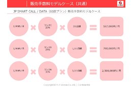 JP SMART SIM_model1