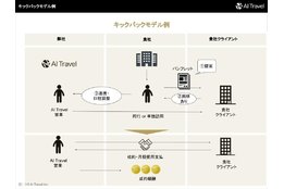 AI Travel_model2