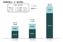 都市ガス・新電力・リフォーム_case1