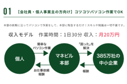 コツコツかんたん作業「マネビル」_model1