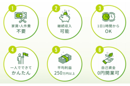 かんたん資金調達マネビル_1