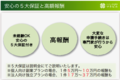 かんたん資金調達マネビル_thum3