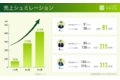 かんたん資金調達マネビル_thum4