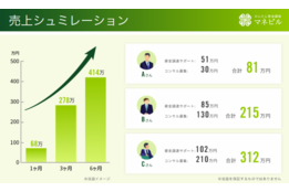 かんたん資金調達マネビル_3