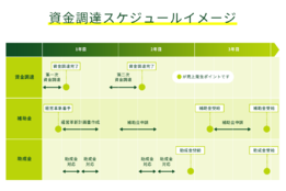 かんたん資金調達マネビル_4