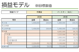 高齢者施設紹介事業「笑満花」_model1