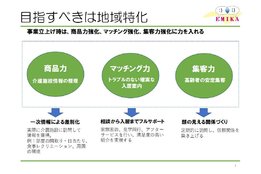 高齢者施設紹介事業「笑満花」_model2