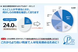 パーソナルリサーチ_model1
